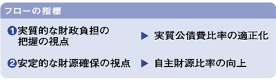 フロー指標の図