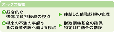 ストックの指標の図