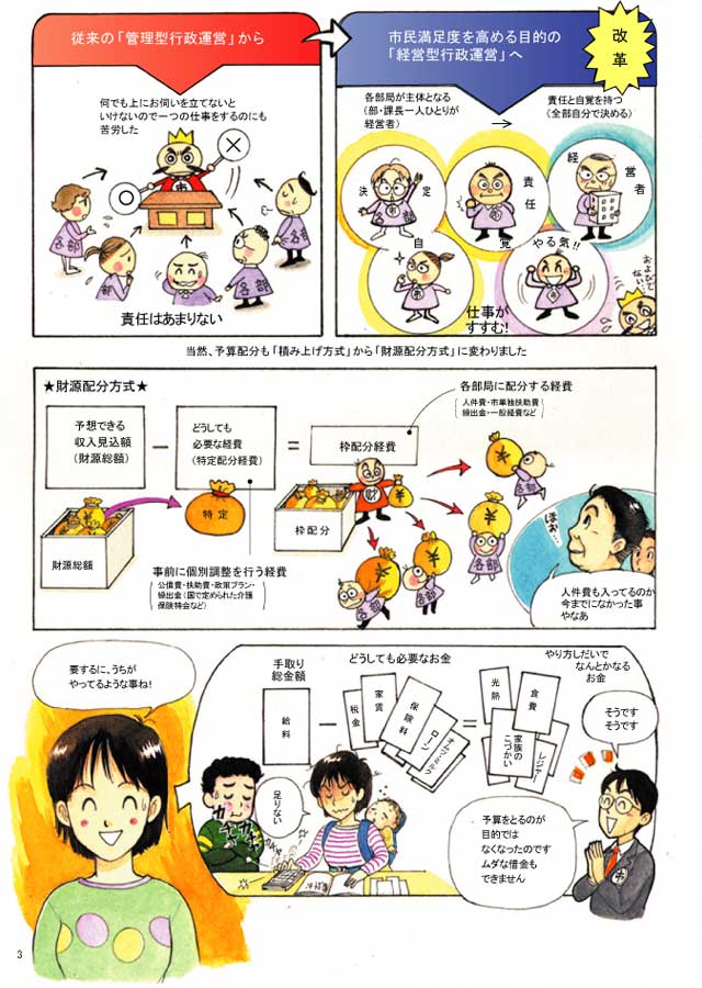 行政経営戦略プラン.漫画編　3p