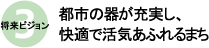 将来ビジョン3　都市の器が充実し、快適で活気あふれるまち