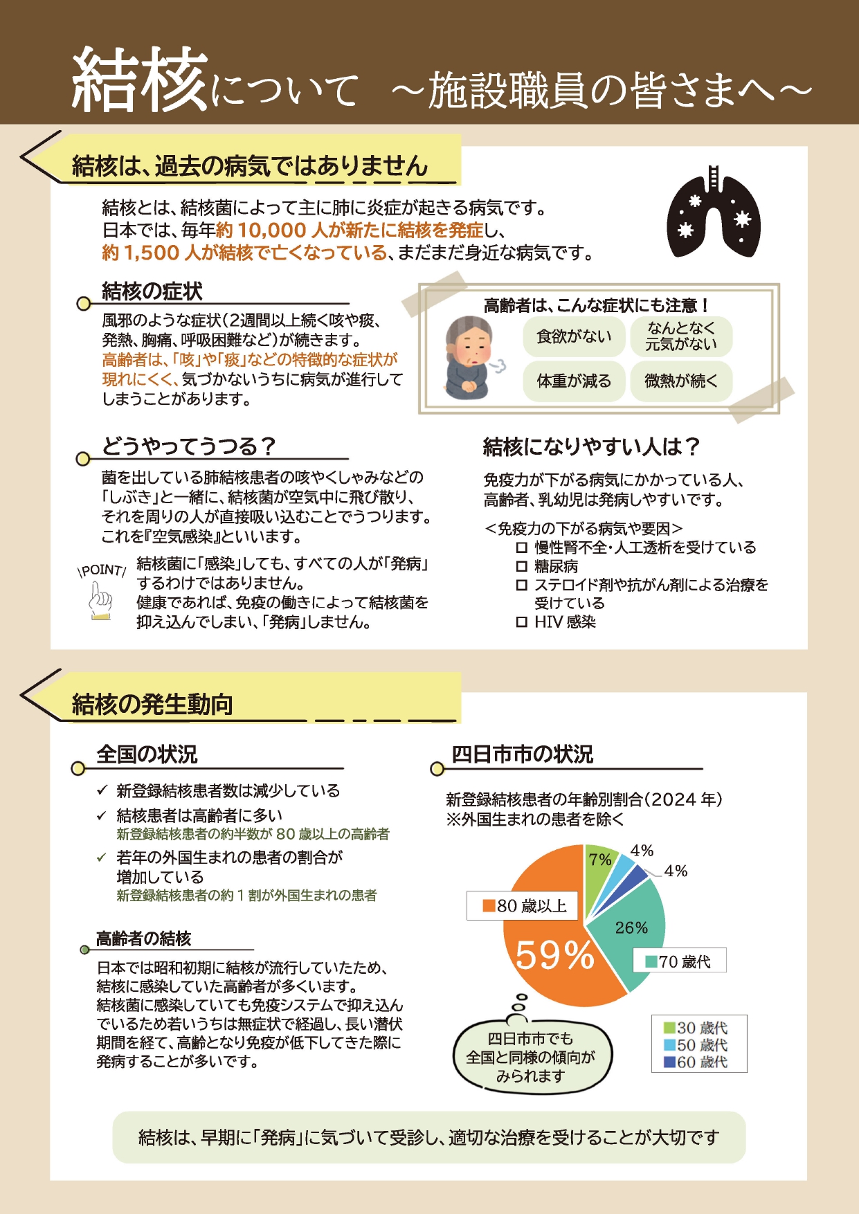 結核について～施設職員のみなさまへ～