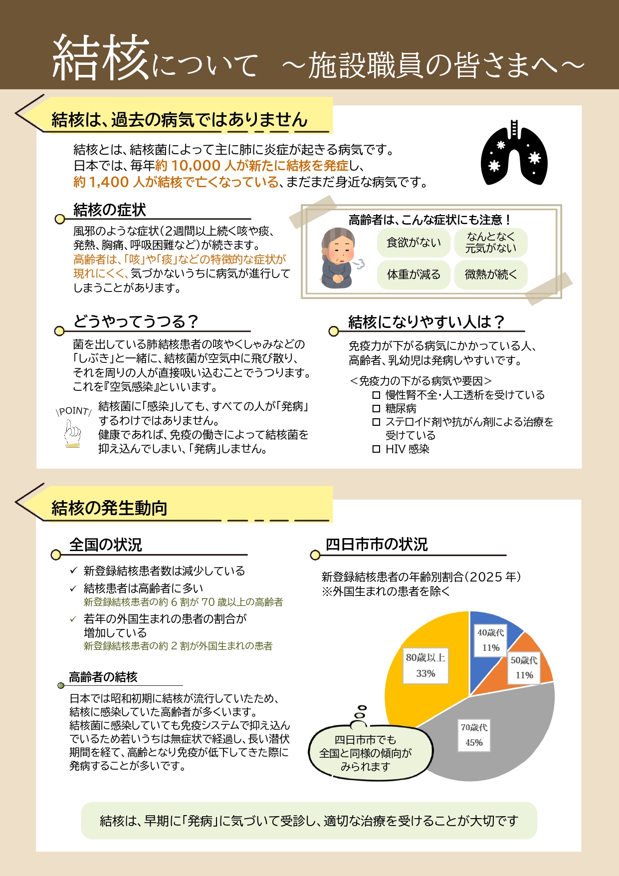 結核について～施設職員のみなさまへ～