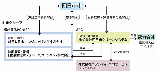 図