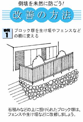 倒壊を未然に防ぐ、改善方法例１