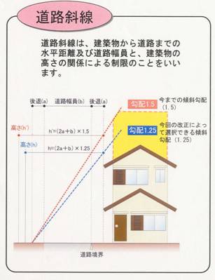 道路斜線