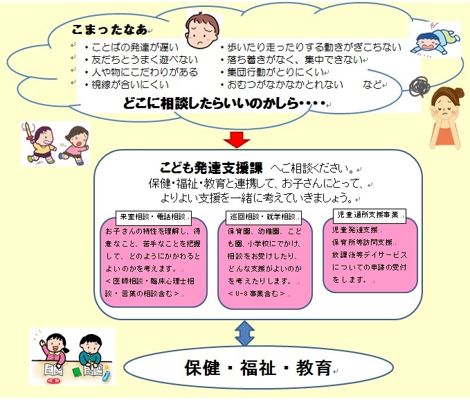 子どもの発達についての相談（チラシ）