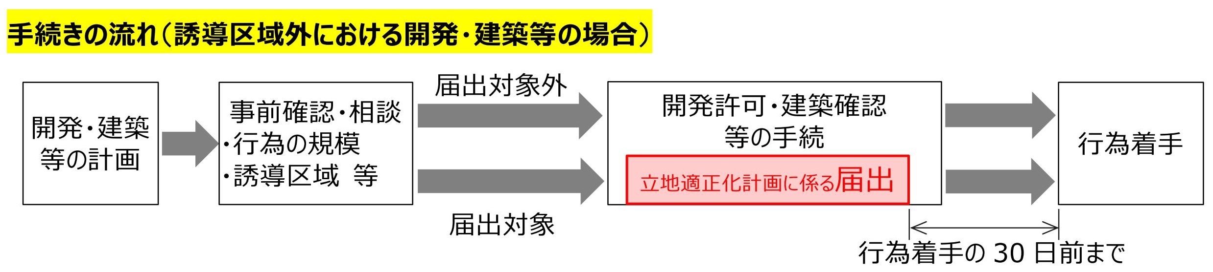 手続きの流れのイメージ