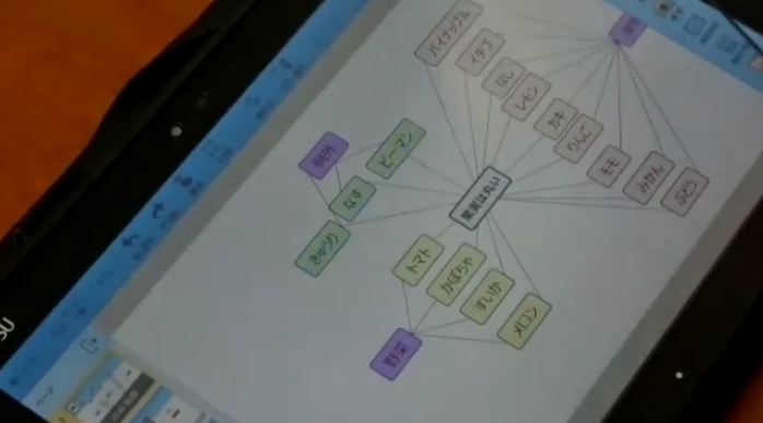 マッピングで考えを広げている様子