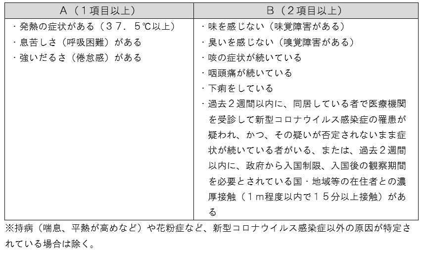 三重県立高等学校入学者選抜健康状態確認票チェックリスト