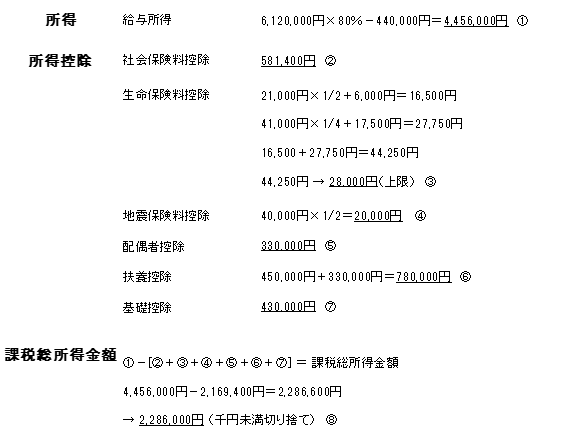 計算例（課税総所得金額）