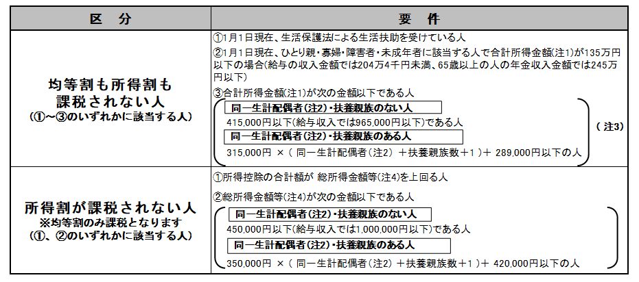 課税について