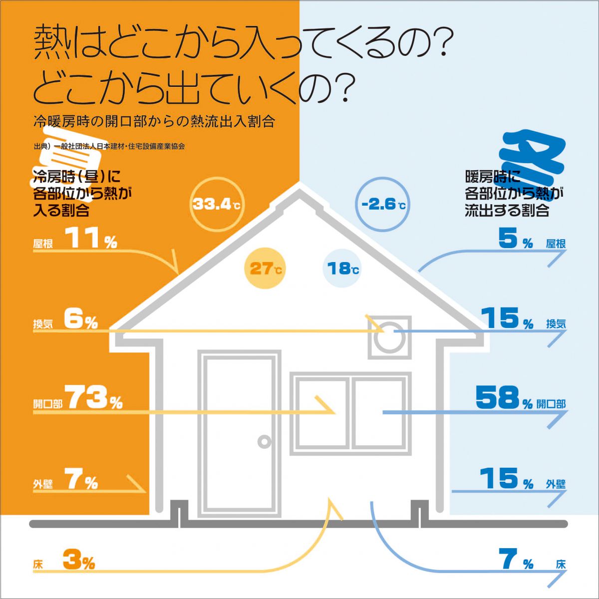 熱放出