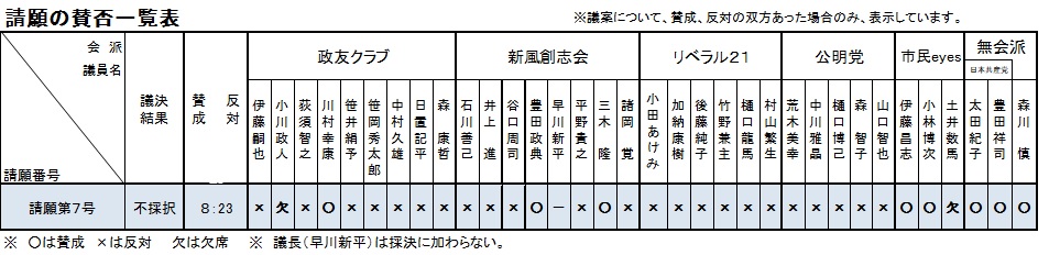 請願の賛否一覧表