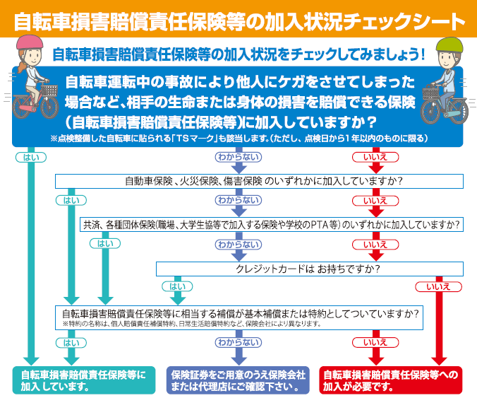 自転車損害賠償責任保険等加入状況チェックシート