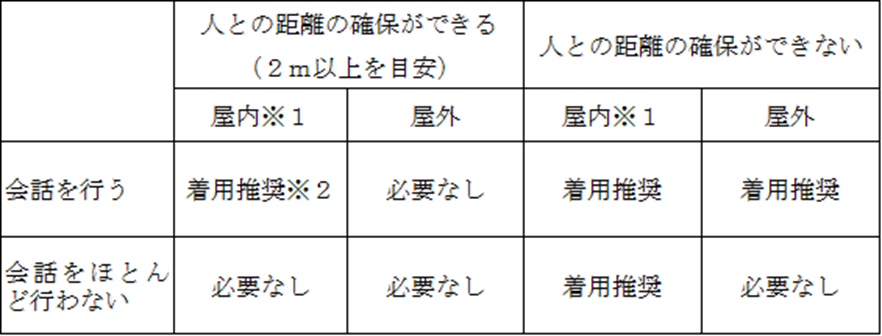 マスク着用の考え方表