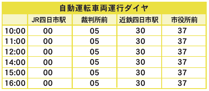 自動運転車両運行ダイヤ