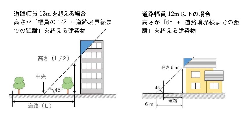 道路幅員