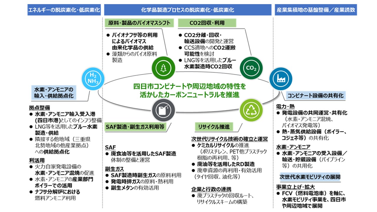 グランドデザイン