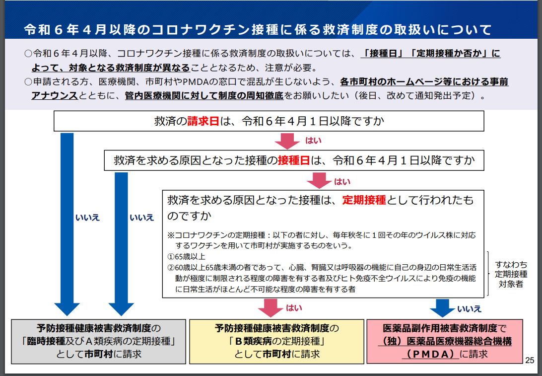 令和6年4月位以降のコロナワクチン接種に係る救済制度の取扱いについて