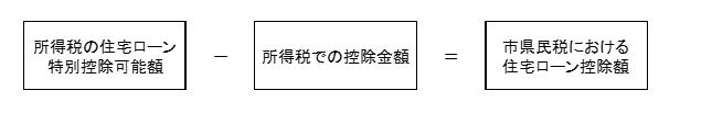 住宅ローン計算式