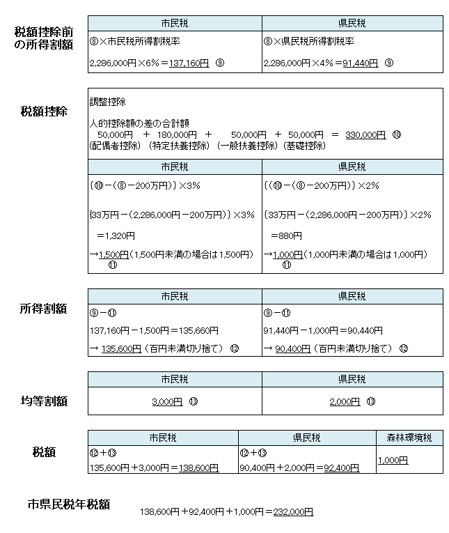 計算例