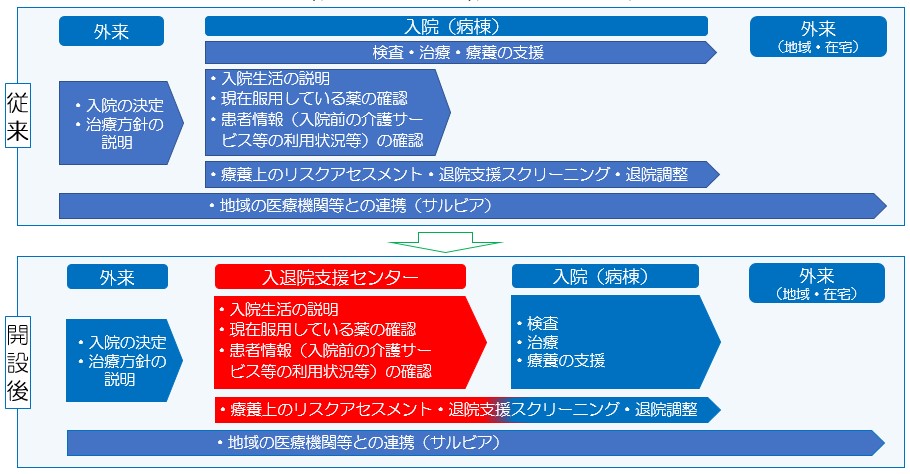 センター開設前後