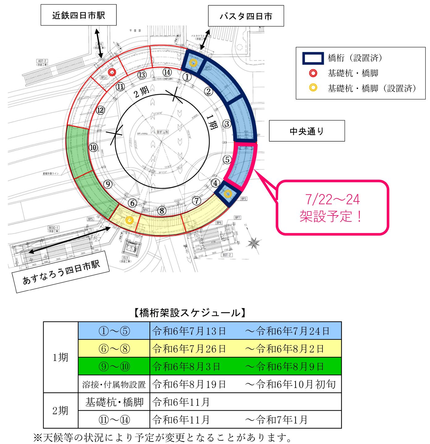 円形デッキ橋桁の架設状況