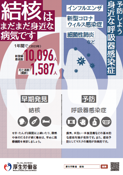 令和6年結核・呼吸器感染症予防週間の厚生労働省のポスター