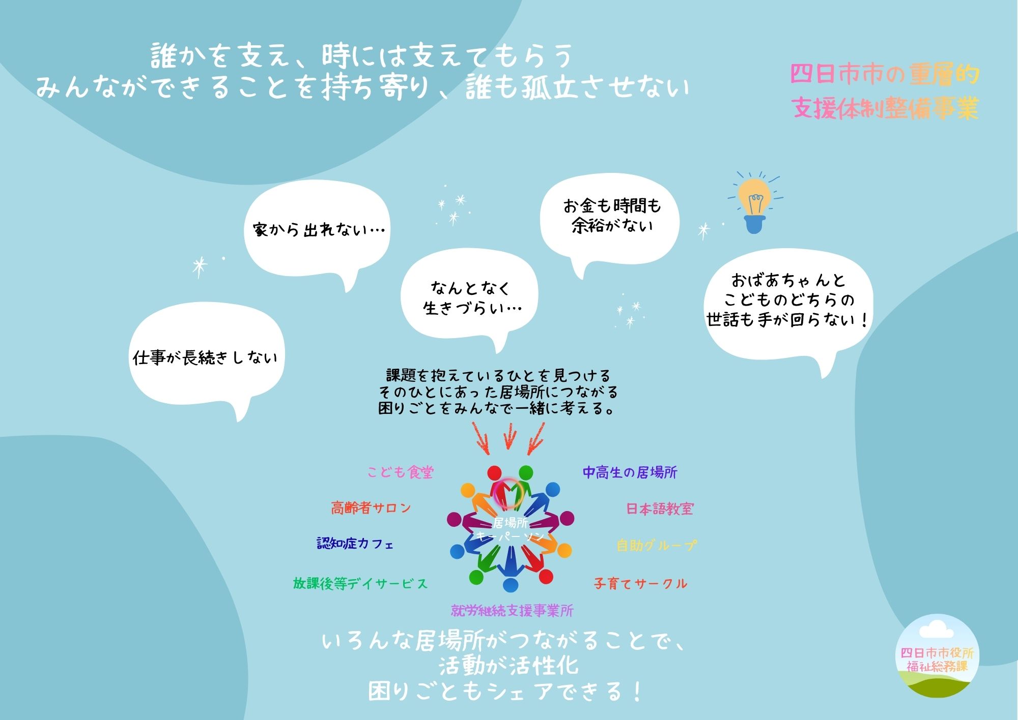 重層紹介パネル