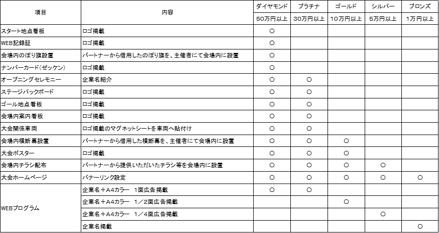 協賛メニュー表