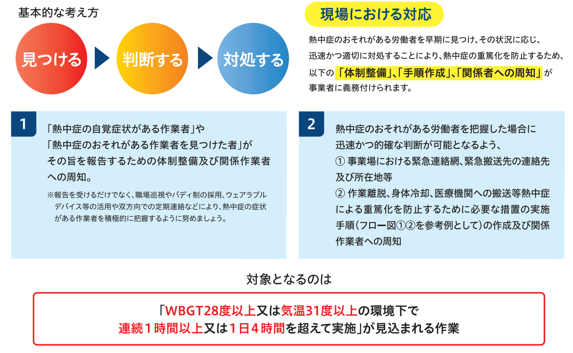 職場における熱中症対策の強化について