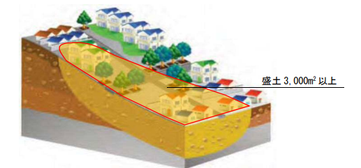 谷埋め型大規模盛土造成地
