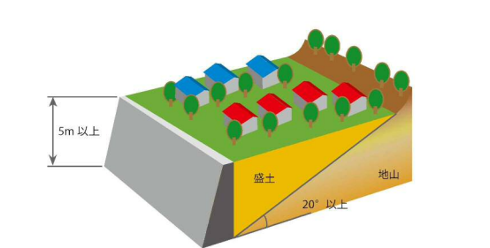腹付け型大規模盛土造成地
